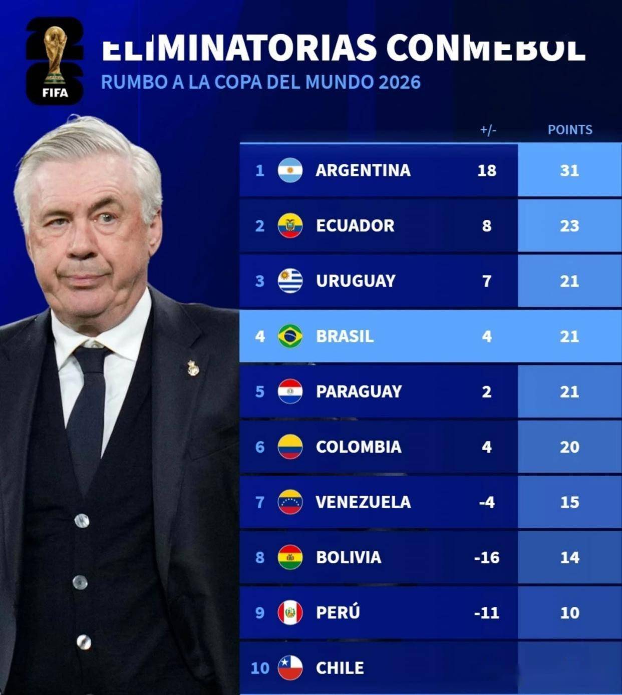 巴西传奇教练率队大胜进军前五(巴西传奇教练率队大胜进军前五的是谁)