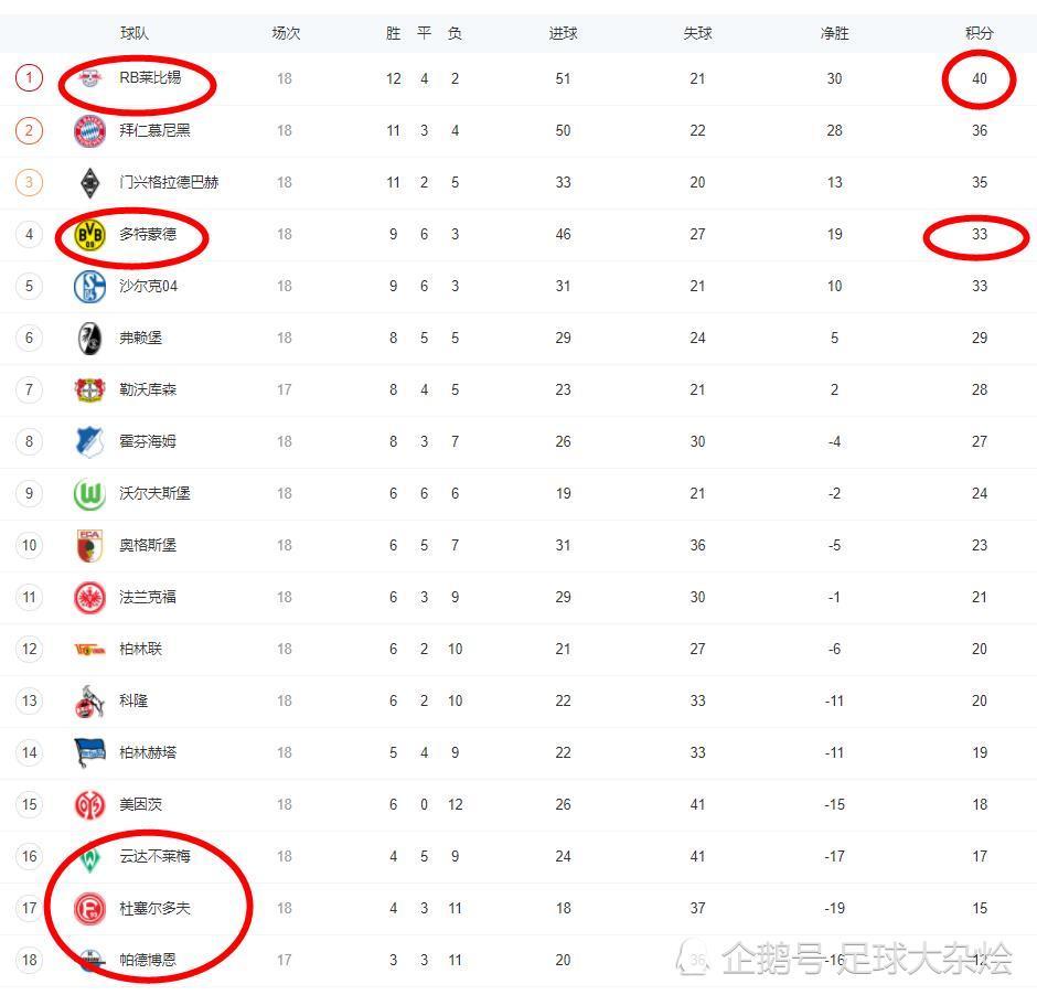 aoa体育教练-澳大利亚球员全面爆发领跑积分榜(澳大利亚足球超级联赛积分榜20192020)
