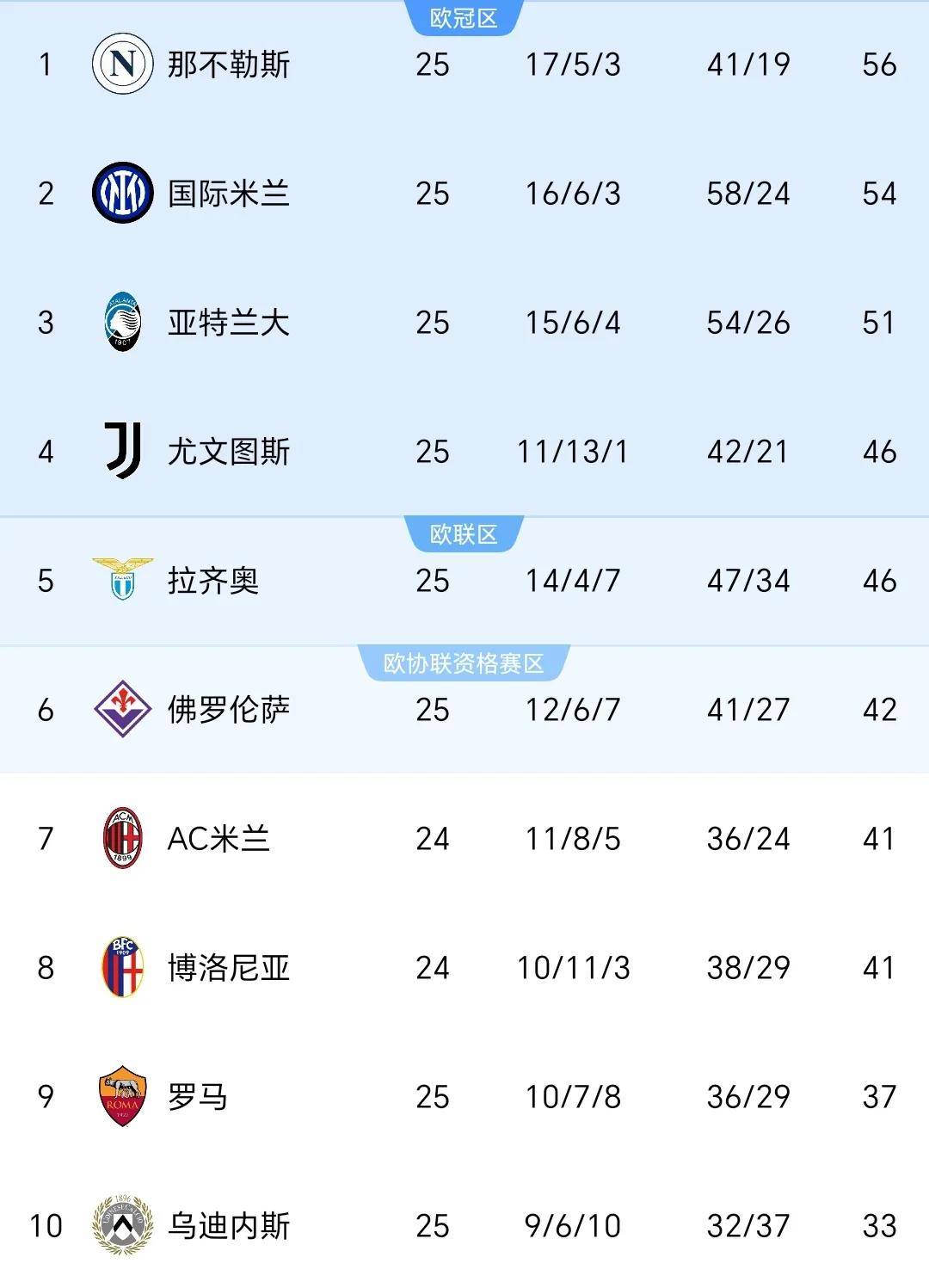 包含国际米兰欲击败帕尔马，稳固积分榜前列的词条