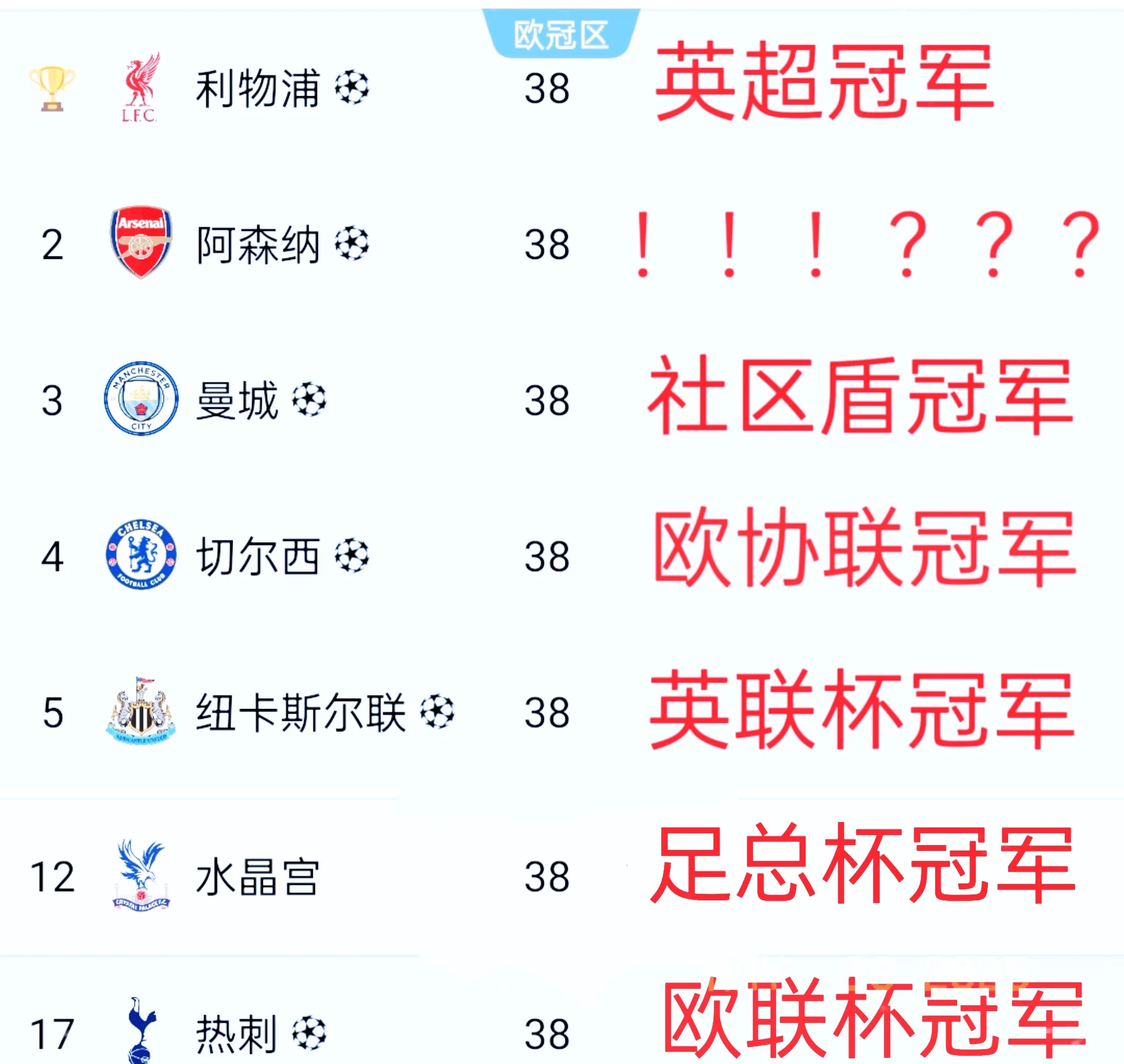 关于曼联小胜,晋级大洲最强俱乐部比赛的前八强的信息 关于曼联小胜,晋级大洲最强俱乐部比赛的前八强的信息