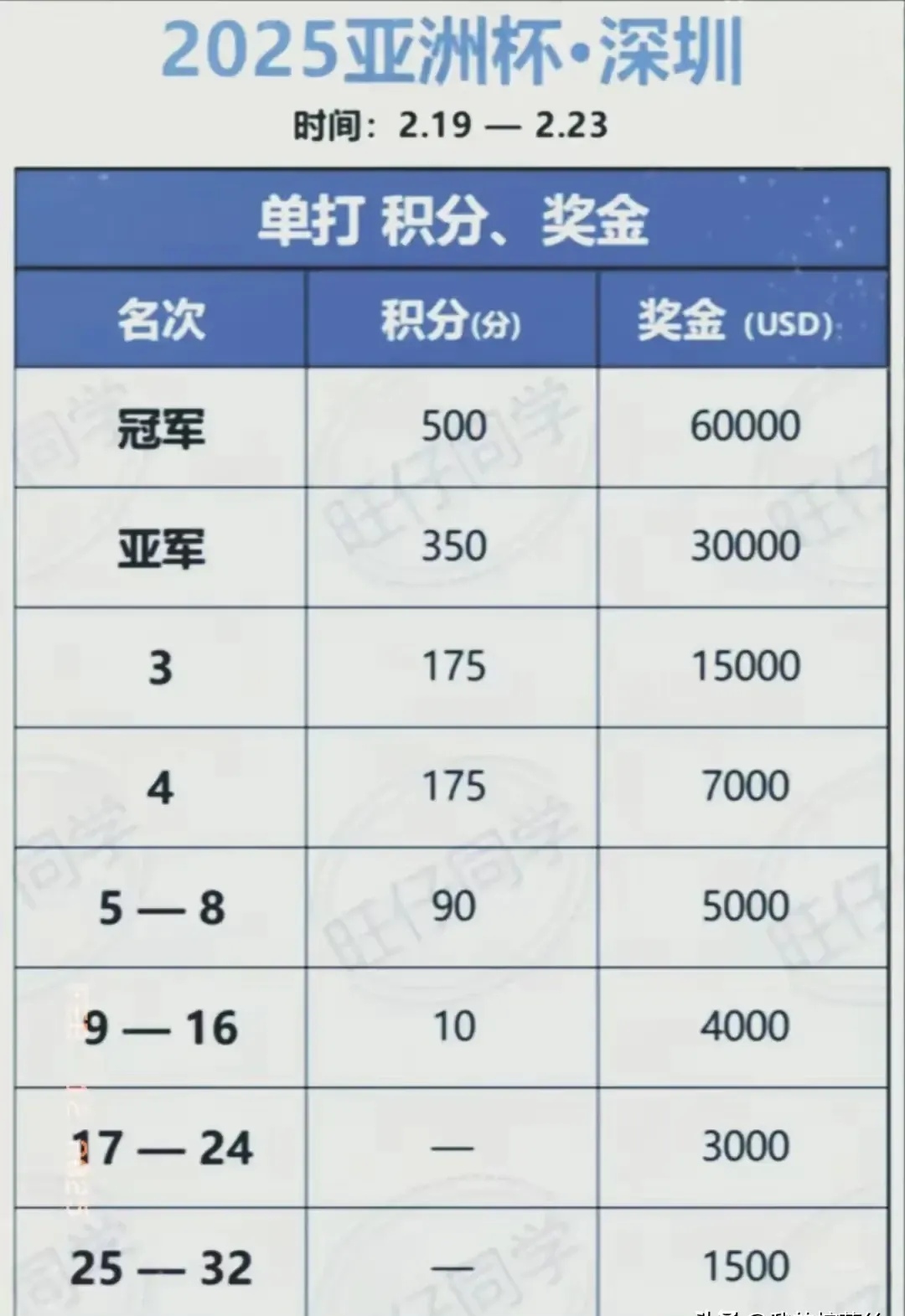 最新比分:亚洲足球比赛的精彩结果的简单介绍 最新比分:亚洲足球比赛的精彩结果的简单介绍