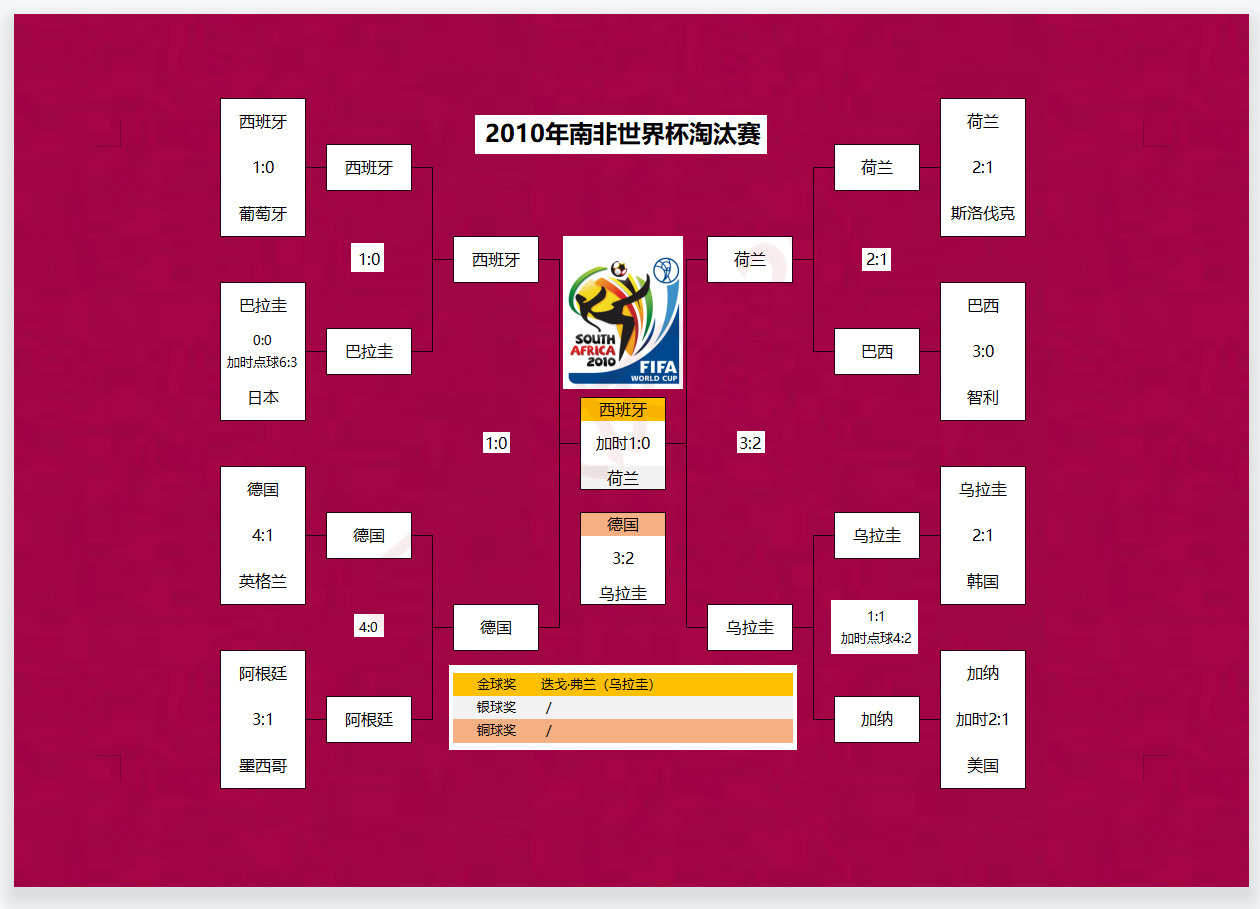 aoa体育培训-葡萄牙战胜克罗地亚，领跑欧锦赛小组积分榜