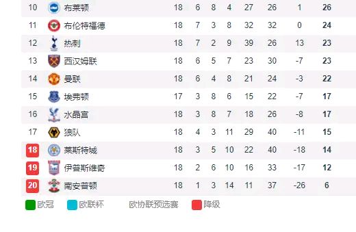 aoa体育视频-曼联客场战平莱斯特城，英超冠军榜单再次变化